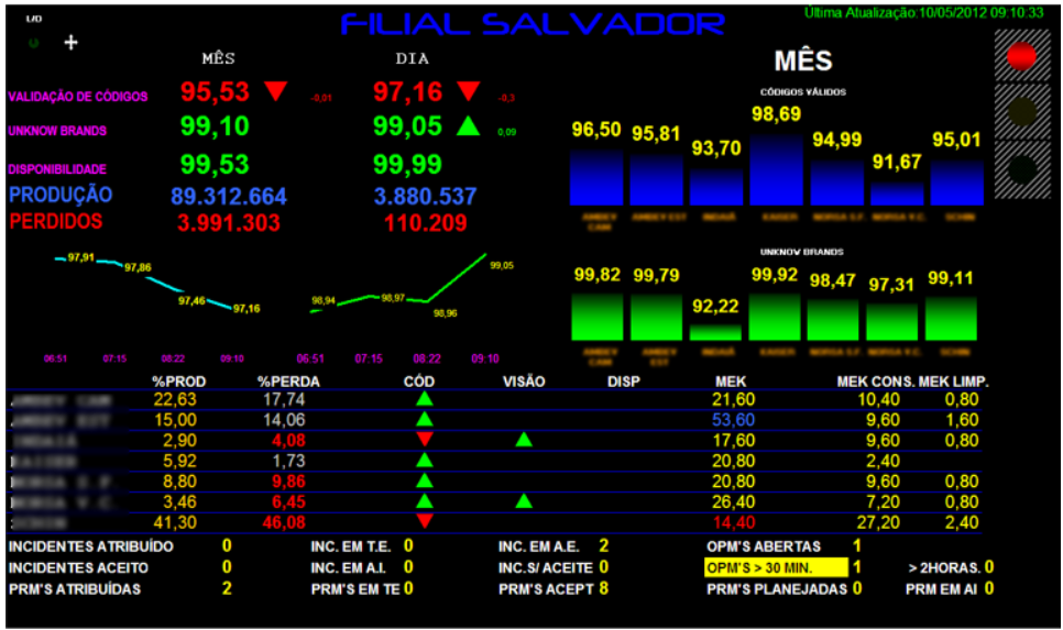 Imagem de capacitação